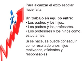 Para alcanzar el éxito escolar
hace falta

Un trabajo en equipo entre:
• Los padres y los hijos.
• Los padres y los profesores.
• Los profesores y los niños como
estudiantes.
Si se hace, se puede conseguir
como resultado unos hijos
motivados, eficientes y
responsables.
 