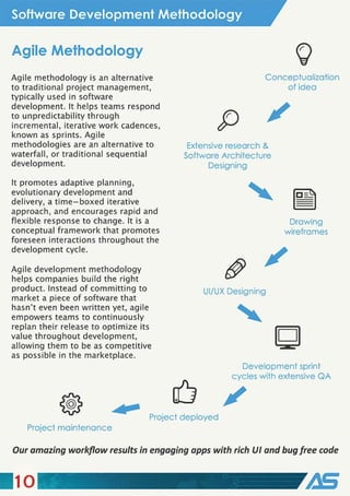 Software Development Methodology
Agile Methodology
Agile methodology is an alternative
to traditional project management,
typically used in software
development. It helps teams respond
to unpredictability through
incremental, iterative work cadences,
known as sprints. Agile
methodologies are an alternative to
waterfall, or traditional sequential
development.
It promotes adaptive planning,
evolutionary development and
delivery, a time-boxed iterative
approach, and encourages rapid and
flexible response to change. It is a
conceptual framework that promotes
foreseen interactions throughout the
development cycle.
Agile development methodology
helps companies build the right
product. Instead of committing to
market a piece of software that
hasn't even been written yet, agile
empowers teams to continuously
replan their release to optimize its
value throughout development,
allowing them to be as competitive
as possible in the marketplace.
Conceptualization
of idea
Extensive research &
Software Architecture
Designing
UI/UX Designing
Drawing
wireframes
Development sprint
cycles with extensive QA
Project deployed
Project maintenance
Our amazing workflow results in engaging apps with rich U/ and bug free code
10
 