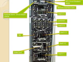 Alcate lucent bts Installation and Commissioning | PPTX