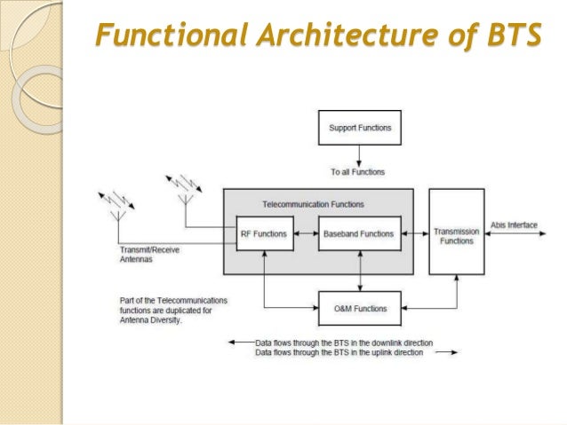 Alcatel bts installation and commissioning pdf file