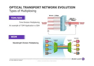 • TDM/SDH
OPTICAL TRANSPORT NETWORK EVOLUTION
Types of Multiplexing
Time Division Multiplexing
An example of TDM Application is SDH
11
COPYRIGHT © 2013 ALCATEL-LUCENT. ALL RIGHTS RESERVED.
• WDM
Wavelength Division Multiplexing
 