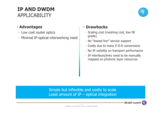 IP AND DWDM
APPLICABILITY
• Advantages
- Low cost router optics
- Minimal IP-optical interworking need
• Drawbacks
- Scaling cost (meshing cost, low fill
grade)
- No “leased line” service support
- Costly due to many E-O-E conversions
- No IP visibility on transport performance
- IP interfaces/links need to be manually
mapped on photonic layer resources
1
1
1
COPYRIGHT © 2013 ALCATEL-LUCENT. ALL RIGHTS RESERVED.
24
mapped on photonic layer resources
Simple but inflexible and costly to scale
Least amount of IP – optical integration
 