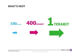 WHAT’S NEXT
100GIGABIT 400GIGABIT 1TERABIT
31
COPYRIGHT © 2013 ALCATEL-LUCENT. ALL RIGHTS RESERVED.
 