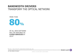 BANDWIDTH DRIVERS
TRANSFORM THE OPTICAL NETWORK
80%
MORE THAN
4
COPYRIGHT © 2013 ALCATEL-LUCENT. ALL RIGHTS RESERVED.
*Bell Labs – Value of Cloud for a Virtual Service Provider study, 2011
OF ALL NEW SOFTWARE
WILL BE AVAILABLE AS
CLOUD SERVICES BY
2014*
 