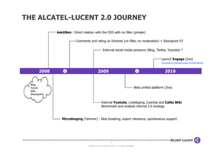 THE ALCATEL-LUCENT 2.0 JOURNEY
               Ask@Ben : Direct relation with the CEO with no filter (private)

                            Comments and rating on Intranet (no filter, no moderation) + Sharepoint 07

                                                     External social media presence (Blog, Twitter, Youtube) *

                                                                                                             Launch Engage (Jive)
                                                                                                             Connect.Collaborate.Contribute


        2008                                   2009                                                            2010


  Blog
  Forum                                                                                  Beta unified platform (Jive)
  Wiki
  Sharepoint


                                                   Internal Youtube, Livebloging, Livechat and Cafés Wiki
                                                   Benchmark and analysis internal 2.0 strategy



                  Microbloging (Yammer) : Silos breaking, expert relevance, spontaneous support




                                                              19

                                     COPYRIGHT © 2012 ALCATEL-LUCENT. ALL RIGHTS RESERVED.
 