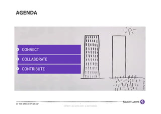 AGENDA




 CONNECT

 COLLABORATE

 CONTRIBUTE




                                                                       © – Tom Purves
                                         3

               COPYRIGHT © 2012 ALCATEL-LUCENT. ALL RIGHTS RESERVED.
 