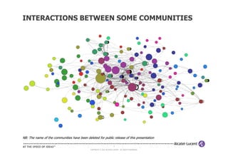 INTERACTIONS BETWEEN SOME COMMUNITIES




NB: The name of the communities have been deleted for public release of this presentation

                                                                        9

                                              COPYRIGHT © 2012 ALCATEL-LUCENT. ALL RIGHTS RESERVED.
 