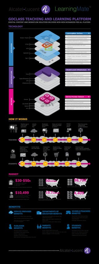 Alcatel-Lucent Cloud Classroom in the Cloud White Paper + Infographic