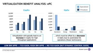 VIRTUALIZATION BENEFIT ANALYSIS: ePC
                                                                                                          Specialized

                         CapEx                                                     OpEx                   Virtualized

     $120M                                               $300M

     $100M                                               $250M

     $80M                                                $200M

     $60M                                                $150M

     $40M                                                $100M

     $20M                                                $50M

      $0M                                                 $0M
              Y1       Y2        Y3      Y4    Y5                Operations       Energy    Maintenance   Space

                   Traditional    Cloudified                                  Traditional   Cloudified
         Virtualization will typically lead to an                ….which must be offset by a decrease
              increase in CapEx for high                            in OpEx due to automated DC
                throughput applications                             operations (fewer technicians)


 LOW BW APPS  TCO GAIN; HIGH BW APPS  NO TCO GAIN (BUT DYNAMIC CONTROL GAIN)

                                                    10
 