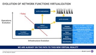 EVOLUTION OF NETWORK FUNCTIONS VIRTUALIZATION

                                   AUTO-ONBOARDING
              ~Today


                                                          AUTO-SCALING
Operations
Evolution
                                        “OPEN”                                 Apps run on GPP + hypervisor,
                                                                 Closed
                                    VIRTUALIZATION                               but on specialized HW for
                                                              Virtualization
                                                                                  carrier grade reliability
                                                                                     Apps run on Cloud
                “CLOSED”                                          Open
                                                                               infrastructure w/elastic scaling
             VIRTUALIZATION                                   virtualization
                                                                                 and Cloud-grade reliability
                                                                 Auto-          Automation of on-boarding,
                                                               Onboarding          installation and test
                          Infrastructure Evolution            Auto-Scaling
                                                                                  Automatic scaling of app
                                                                                functions based on demand


             WE ARE ALREADY ON THE PATH TO THIS NEW VIRTUAL REALITY

                                                     11
 