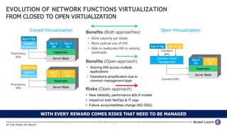 EVOLUTION OF NETWORK FUNCTIONS VIRTUALIZATION
FROM CLOSED TO OPEN VIRTUALIZATION

               Closed Virtualization       Benefits (Both approaches)                     Open Virtualization
         App A Mgt                          • More capacity per blade
           System        App A     App A    • More optimal use of HW
         Middleware       VM        VM                                              App A Mgt App B Mgt
                                            • Able to reallocate HW to varying
                                                                                           Standard
 Proprietary               Hypervisor         workloads                                      APIs
    APIs
                           Server Blade                                                 Common Cloud      App A     App B
                                           Benefits (Open approach)                      Management        VM        VM
         App B Mgt                         • Sharing HW across multiple                                     Hypervisor
           System        App B     App B     applications
         Middleware       VM        VM                                                                      Server Blade
                                           • Operations simplification due to
                                                                                          Standard APIs
                           Hypervisor        common management layer
 Proprietary
    APIs                   Server Blade
                                           Risks (Open approach)
                                           • New reliability, performance &SLA models
                                           • Impact on both NetOps & IT orgs
                                           • Failure accountabilities change (NG OSS)

                      WITH EVERY REWARD COMES RISKS THAT NEED TO BE MANAGED

                                                            12
 