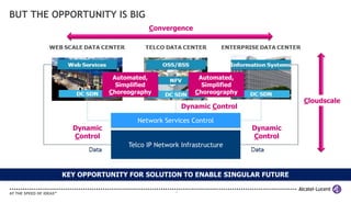 BUT THE OPPORTUNITY IS BIG
                                 Convergence




                       Automated,                  Automated,
                        Simplified                  Simplified
                      Choreography                Choreography
                                                                           Cloudscale
                                               Dynamic Control

                              Network Services Control
            Dynamic                                              Dynamic
            Control                                              Control
                           Telco IP Network Infrastructure



          KEY OPPORTUNITY FOR SOLUTION TO ENABLE SINGULAR FUTURE

                                          13
 