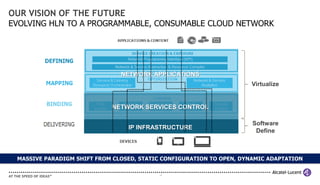 OUR VISION OF THE FUTURE
EVOLVING HLN TO A PROGRAMMABLE, CONSUMABLE CLOUD NETWORK




                               NETWORK APPLICATIONS
                                                                     Virtualize


                            NETWORK SERVICES CONTROL

                                                                      Software
                                 IP INFRASTRUCTURE
                                                                       Define



 MASSIVE PARADIGM SHIFT FROM CLOSED, STATIC CONFIGURATION TO OPEN, DYNAMIC ADAPTATION

                                          14
 