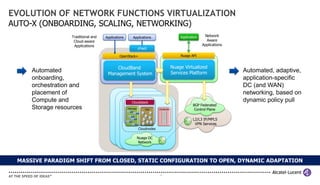 EVOLUTION OF NETWORK FUNCTIONS VIRTUALIZATION
AUTO-X (ONBOARDING, SCALING, NETWORKING)
                  Traditional and   Applications       Applications                        Application    Network
                   Cloud-aware                                                                             Aware
                   Applications                                                                          Applications
                                                              cPaaS

                                             OpenStack+                                    Nuage API


                                        CloudBand                                      Nuage Virtualized
     Automated                       Management System                                 Services Platform                Automated, adaptive,
     onboarding,                                                                                                        application-specific
     orchestration and                                                                                                  DC (and WAN)
     placement of                                                                                                       networking, based on
     Compute and                                      Cloudstack
                                                                                                                        dynamic policy pull
                                                                                                   BGP Federated
     Storage resources                             vStorage       VMs      vSwitches                Control Plane

                                                                                                   L2/L3 IP/MPLS
                                                                                                    VPN Services
                                                              Cloudnodes

                                                              Nuage DC
                                                               Network




 MASSIVE PARADIGM SHIFT FROM CLOSED, STATIC CONFIGURATION TO OPEN, DYNAMIC ADAPTATION

                                                                           15
 