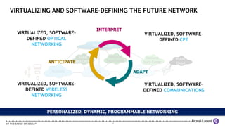 VIRTUALIZING AND SOFTWARE-DEFINING THE FUTURE NETWORK

                                      INTERPRET
  VIRTUALIZED, SOFTWARE-                                    VIRTUALIZED, SOFTWARE-
      DEFINED OPTICAL                                            DEFINED CPE
        NETWORKING                   Network OS


                          Local             Regional         National     Public
             ANTICIPATEData Center         Data Center      Data Center   Cloud

              Access             Metro                   Core
                                                         ADAPT

  VIRTUALIZED, SOFTWARE-                                    VIRTUALIZED, SOFTWARE-
     DEFINED WIRELESS                                       DEFINED COMMUNICATIONS
       NETWORKING


             PERSONALIZED, DYNAMIC, PROGRAMMABLE NETWORKING

                                              16
 