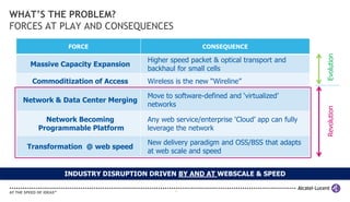 WHAT’S THE PROBLEM?
FORCES AT PLAY AND CONSEQUENCES
             FORCE                                 CONSEQUENCE




                                                                                     Evolution
                                  Higher speed packet & optical transport and
   Massive Capacity Expansion
                                  backhaul for small cells
    Commoditization of Access     Wireless is the new “Wireline”

                                  Move to software-defined and ‘virtualized’
  Network & Data Center Merging
                                  networks




                                                                                     Revolution
       Network Becoming           Any web service/enterprise ‘Cloud’ app can fully
     Programmable Platform        leverage the network

                                  New delivery paradigm and OSS/BSS that adapts
   Transformation @ web speed
                                  at web scale and speed


            INDUSTRY DISRUPTION DRIVEN BY AND AT WEBSCALE & SPEED

                                          3
 