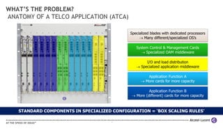 WHAT’S THE PROBLEM?
ANATOMY OF A TELCO APPLICATION (ATCA)

                                             Specialized blades with dedicated processors
                                                   Many different/specialized OS’s

                                                System Control & Management Cards
                                                    Specialized OAM middleware

                                                     I/O and load distribution
                                                 Specialized application middleware

                                                      Application Function A
                                                    More cards for more capacity

                                                      Application Function B
                                              More (different) cards for more capacity



   STANDARD COMPONENTS IN SPECIALIZED CONFIGURATION = ‘BOX SCALING RULES’

                                      4
 