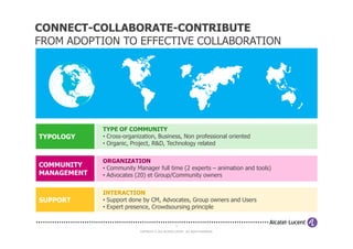 CONNECT-COLLABORATE-CONTRIBUTE
FROM ADOPTION TO EFFECTIVE COLLABORATION




             TYPE OF COMMUNITY
TYPOLOGY     • Cross-organization, Business, Non professional oriented
             • Organic, Project, R&D, Technology related


             ORGANIZATION
COMMUNITY    • Community Manager full time (2 experts – animation and tools)
MANAGEMENT   • Advocates (20) et Group/Community owners


             INTERACTION
SUPPORT      • Support done by CM, Advocates, Group owners and Users
             • Expert presence, Crowdsoursing principle


                                                    5

                           COPYRIGHT © 2012 ALCATEL-LUCENT. ALL RIGHTS RESERVED.
 