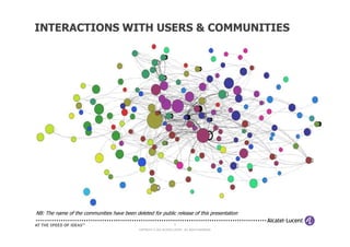 INTERACTIONS WITH USERS & COMMUNITIES




NB: The name of the communities have been deleted for public release of this presentation
                                                                       6

                                             COPYRIGHT © 2012 ALCATEL-LUCENT. ALL RIGHTS RESERVED.
 