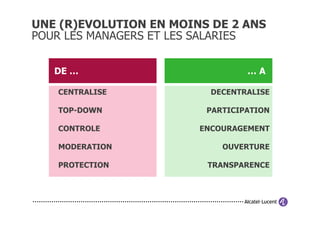 UNE (R)EVOLUTION EN MOINS DE 2 ANS
POUR LES MANAGERS ET LES SALARIES


   DE …                          …A

   CENTRALISE             DECENTRALISE

   TOP-DOWN              PARTICIPATION

   CONTROLE             ENCOURAGEMENT

   MODERATION               OUVERTURE

   PROTECTION            TRANSPARENCE
 