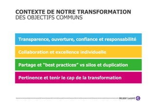 CONTEXTE DE NOTRE TRANSFORMATION
DES OBJECTIFS COMMUNS


Transparence, ouverture, confiance et responsabilité

Collaboration et excellence individuelle

Partage et “best practices” vs silos et duplication

Pertinence et tenir le cap de la transformation
 
