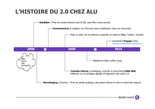 L’HISTOIRE DU 2.0 CHEZ ALU
              Ask@Ben : Prise de contact directe avec le DG, sans filtre (mais privée)

                           Commentaires et notation sur l’intranet (sans modération mais non anonyme)

                                             Mise en place de la présence corporate en externe (Blog, Twitter, Youtube)

                                                                                         Lancement Engage (Jive)
                                                                                         Connect.Collaborate.Contribute


       2008                                2009                                            2010


 Blog
 Forum                                                              Plateforme bêta unifiée (Jive)
 Wiki
 Sharepoint


                                             Youtube interne, Livebloging, Livechat et lancement Cafés Wiki
                                             Réflexion sur la stratégie globale d’intégration des outils 2.0



                 Microbloging (Yammer) : Prise de parole publique, discussions libres et mise en avant des experts
 