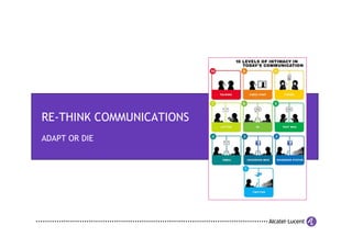 RE-THINK COMMUNICATIONS
ADAPT OR DIE
 
