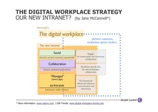 THE DIGITAL WORKPLACE STRATEGY
OUR NEW INTRANET? (by Jane McConnell*)




* More information: www.netjmc.com | DW Trends: www.digital-workplace-trends.com
 