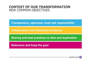 CONTEXT OF OUR TRANSFORMATION
NEW COMMON OBJECTIVES


 Transparency, openness, trust and responsibility

 Collaboration and individual excellence

 Sharing and best practices vs silos and duplication

 Relevance and keep the goal
 
