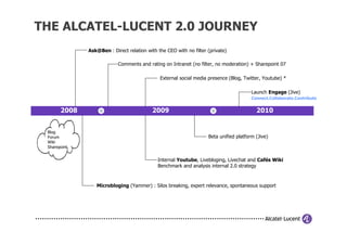 THE ALCATEL-LUCENT 2.0 JOURNEY
              Ask@Ben : Direct relation with the CEO with no filter (private)

                           Comments and rating on Intranet (no filter, no moderation) + Sharepoint 07

                                              External social media presence (Blog, Twitter, Youtube) *

                                                                                        Launch Engage (Jive)
                                                                                        Connect.Collaborate.Contribute


       2008                                2009                                           2010


 Blog
 Forum                                                              Beta unified platform (Jive)
 Wiki
 Sharepoint


                                             Internal Youtube, Livebloging, Livechat and Cafés Wiki
                                             Benchmark and analysis internal 2.0 strategy



                 Microbloging (Yammer) : Silos breaking, expert relevance, spontaneous support
 