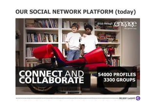 OUR SOCIAL NETWORK PLATFORM (today)




                       54000 PROFILES
                         3300 GROUPS
 