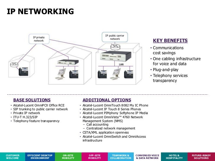 Alcatel Omnipcx Office Large Software Development