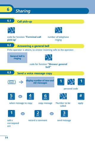 14
Sharing6
14
Other
6.1 Call pick-up
6.2 Answering a general bell
If the operator is absent, to answer incoming calls to the operator.
6.3 Send a voice message copy
code for function 'Terminal call
pick-up'
number of telephone
ringing
General bell is
ringing
code for function “Answer general
bell”
display number of new and
old messages
personal code
select message to copy copy message Number to be
called
apply
add a
correspond
ent
record a comment send message
OR
OR OR
 