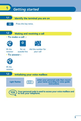 5
Getting started1
5
Other
1.1 Identify the terminal you are on
1.2 Making and receiving a call
• To make a call :
• To answer :
1.3 Initializing your voice mailbox
Press this key twice.
lift the
receiver
for an
outside line
dial the number for
your call
lift the
receiver
Light flashes
enter your personal code then record
your name according to voice guide
instructions
Your personal code is used to access your voice mailbox and
to lock your telephone.
 