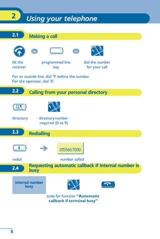 8
Using your telephone2
8
Other
2.1 Making a call
For an outside line, dial '9' before the number.
For the operator, dial '0'.
2.2 Calling from your personal directory
2.3 Redialling
2.4
Requesting automatic callback if internal number is
busy
lift the
receiver
programmed line
key
dial the number
for your call
OR OR
directory directorynumber
required (0 to 9)
redial number called
0155667000
internal number
busy
code for function “Automatic
callback if terminal busy”
 