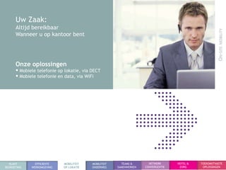 Uw Zaak:
      Altijd bereikbaar
      Wanneer u op kantoor bent




      Onze oplossingen
       Mobiele telefonie op lokatie, via DECT
       Mobiele telefonie en data, via WiFi




  KLANT        EFFICIENTE   MOBILITEIT    MOBILITEIT     TEAMS &       NETWERK      HOTEL &   TOEKOMSTVASTE
BEGROETING   WERKOMGEVING   OP LOKATIE    ONDERWEG     SAMENWERKEN   CONVERGENTIE    ZORG      OPLOSSINGEN
 