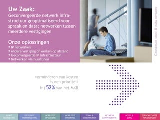 Uw Zaak:
    Geconvergeerde netwerk infra-
    structuur geoptimaliseerd voor
    spraak en data; netwerken tussen
    meerdere vestigingen

    Onze oplossingen
     IP netwerken
     Andere vestiging of werken op afstand
     Geconvergeerde IP infrastructuur
     Netwerken via huurlijnen



                       verminderen van kosten
                              is een prioriteit
                            bij 52% van het MKB




  KLANT        EFFICIENTE     MOBILITEIT   MOBILITEIT     TEAMS &       NETWERK      HOTEL &   TOEKOMSTVASTE
BEGROETING   WERKOMGEVING     OP LOKATIE   ONDERWEG     SAMENWERKEN   CONVERGENTIE    ZORG      OPLOSSINGEN
 