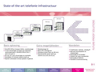 State-of-the-art telefonie infrastructuur




  Basis oplossing                                    Extra mogelijkheden                            Voordelen
  • OmniPCX Office Compact Editie, wandmontage       • Wandmontage kit                              • Traditioneel, hybride, volledig IP
  • 3 rack-uitvoeringen op basis van capaciteit,     • Rack (19”) montage kit                       • Rijk aan functionaliteit en
    aantal gebruikers: OmniPCX Office Unit 1,        • Standaard power back-up (90 min)                  toepassingen
    Unit 2 en Unit 3                                 • Geavanceerde power back-up:                  • Eenvoudig uit te breiden
  • Dit zijn 19” rack uitvoeringen en stackable        externe accu-set (tot 8 uur)
                                                                                                    • Voldoet aan open standaarden
  • Gemiddeld 10 minuten batterij back-up                                                           • Eenvoudig te beheren
  • Kaarten uitwisselen terwijl systeem in gebruik                                                  • Flexibele stroomvoorziening

                                                                                                                                           8-1
  KLANT             EFFICIENTE          MOBILITEIT       MOBILITEIT         TEAMS &         NETWERK             HOTEL &        TOEKOMSTVASTE
BEGROETING        WERKOMGEVING          OP LOKATIE       ONDERWEG         SAMENWERKEN     CONVERGENTIE           ZORG           OPLOSSINGEN
 