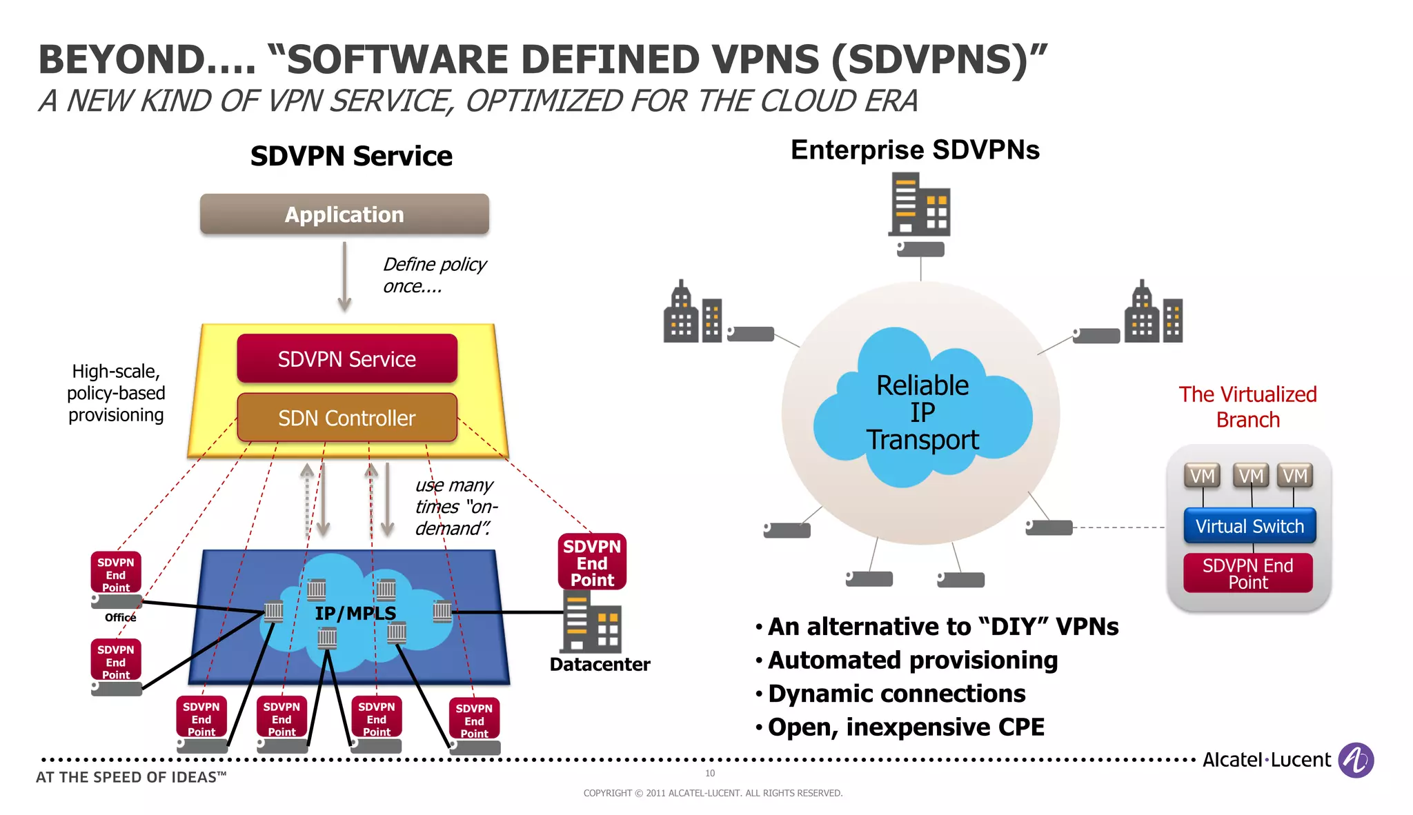 BEYOND…. “SOFTWARE DEFINED VPNS (SDVPNS)”
A NEW KIND OF VPN SERVICE, OPTIMIZED FOR THE CLOUD ERA
                         SDVPN Service                                                                   Enterprise SDVPNs

                            Application

                                        Define policy
                                        once....


                           SDVPN Service
  High-scale,
 policy-based                                                                                                           Reliable   The Virtualized
 provisioning              SDN Controller                                                                                  IP         Branch
                                                                                                                       Transport
                                              use many                                                                              VM   VM    VM
                                              times “on-
                                              demand”.                                                                              Virtual Switch
                                                             SDVPN
    SDVPN                                                      End                                                                   SDVPN End
      End
     Point
                                                              Point                                                                    Point
     Office                       IP/MPLS
                                                                                                 • An alternative to “DIY” VPNs
    SDVPN
      End
     Point
                                                            Datacenter                           • Automated provisioning
                SDVPN    SDVPN       SDVPN         SDVPN
                                                                                                 • Dynamic connections
                                                                                                 • Open, inexpensive CPE
                  End      End         End           End
                 Point    Point       Point         Point


                                                                                       10

                                                               COPYRIGHT © 2011 ALCATEL-LUCENT. ALL RIGHTS RESERVED.
 