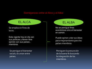 Semejanzas entre el Alca y el Alba
Se emplea sin fines de
lucro.
Esta vigente hoy en día con
sus políticas y tienen libre
opinión con sus países ,
miembros.
Se persigue el bienestar
social y la union entre
paises.
No se persigue fines
económicos sino el bienestar
en común.
Puede opinar y dar sus ideas
para mejoramiento para los
países miembros.
Persiguen la presunción
de la buena fe buscando
la integración de los
miembros.
EL ALCA EL ALBA
 