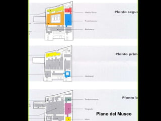 Plano del Museo 
