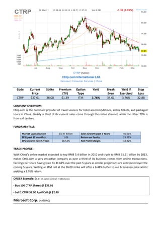 Code        Current         Strike      Premium         Option       Yield       Break    Yield If   Stop
                Price                         (TV)          Type                    Even    Exercised    Loss
   CTRP        $37.01          36.00         $1.39          ITM        3.76%        34.61    3.76%      32.88

COMPANY OVERVIEW:
Ctrip.com is the dominant provider of travel services for hotel accommodations, airline tickets, and packaged
tours in China. Nearly a third of its current sales come through the online channel, while the other 70% is
from call centres.

FUNDAMENTALS:

        Market Capitalisation              $5.47 Billion      Sales Growth past 5 Years       40.61%
        EPS (past 12 months)                   1.06           Return on Equity                23.22%
        EPS Growth next 5 Years              28.54%           Net Profit Margin               34.22%

TRADE PROFILE:
With China’s online market expected to top RMB 5.4 billion in 2010 and triple to RMB 15.91 billion by 2013,
makes Ctrip.com a very attractive company as over a third of its business comes from online transactions.
Earnings per share have grown by 31.62% over the past 5 years as similar projections are anticipated over the
coming 5 years. Writing an ITM call at the 36.00 strike will offer a 6.48% buffer to our breakeven price whilst
yielding a 3.76% return.

ORDER Example: (N.B 1 US option contract = 100 shares)

- Buy 100 CTRP Shares @ $37.01

- Sell 1 CTRP 36.00 April Call @ $2.40

Microsoft Corp. (NASDAQ)
 