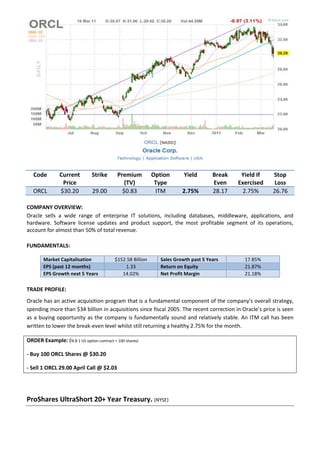 Code        Current         Strike      Premium          Option       Yield       Break    Yield If   Stop
                Price                         (TV)           Type                    Even    Exercised    Loss
   ORCL        $30.20          29.00         $0.83           ITM        2.75%        28.17    2.75%      26.76

COMPANY OVERVIEW:
Oracle sells a wide range of enterprise IT solutions, including databases, middleware, applications, and
hardware. Software license updates and product support, the most profitable segment of its operations,
account for almost than 50% of total revenue.

FUNDAMENTALS:

        Market Capitalisation             $152.58 Billion      Sales Growth past 5 Years       17.85%
        EPS (past 12 months)                  1.33             Return on Equity                21.87%
        EPS Growth next 5 Years              14.02%            Net Profit Margin               21.18%

TRADE PROFILE:
Oracle has an active acquisition program that is a fundamental component of the company's overall strategy,
spending more than $34 billion in acquisitions since fiscal 2005. The recent correction in Oracle’s price is seen
as a buying opportunity as the company is fundamentally sound and relatively stable. An ITM call has been
written to lower the break-even level whilst still returning a healthy 2.75% for the month.

ORDER Example: (N.B 1 US option contract = 100 shares)

- Buy 100 ORCL Shares @ $30.20

- Sell 1 ORCL 29.00 April Call @ $2.03




ProShares UltraShort 20+ Year Treasury. (NYSE)
 