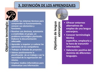 METODOLOGÍAPrincipios metodológicos  DNL +AICLE/CLIL+Coordinación auxiliar conversación y asesor/a lingüístico