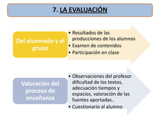 EJEMPLO DE UNA UNIDAD DIDÁCTICAESTRUCTURAS1º ESOSara Iglesias Sánchez. 