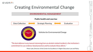 “The best defense in any lawsuit stemming from an alcohol-related incident is the institution’s
commitment to use evidence-based practices and to evaluate those efforts.”
-Peter Lake, Director of the Center for Excellence in Higher Education Law and Policy
Creating Environmental Change
ENVIRONMENTAL MANAGEMENT
Public health and case law
Data Collection Strategic Planning Evaluation
Vehicles for Environmental Change
 