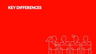 KEY DIFFERENCES
 