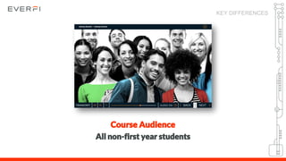 Course Audience
All non-first year students
KEY DIFFERENCES
 