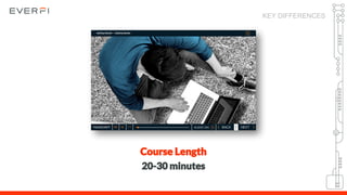 Course Length
20-30 minutes
KEY DIFFERENCES
 