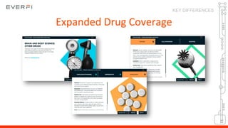 Expanded Drug Coverage
KEY DIFFERENCES
 
